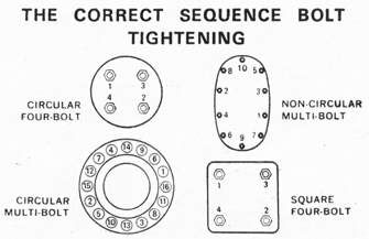 Spiral-gaskets